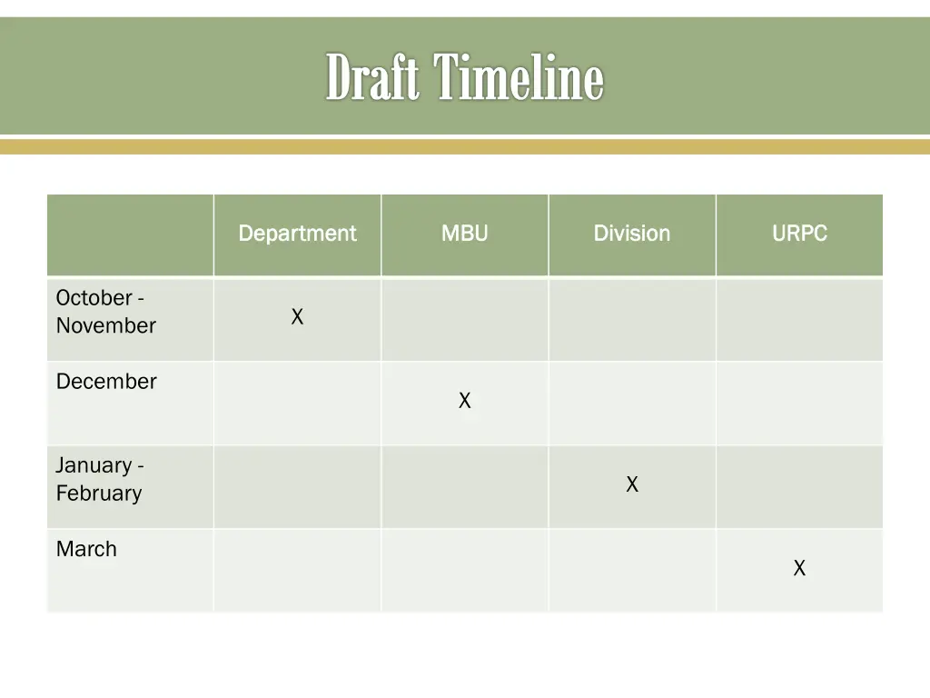 draft timeline