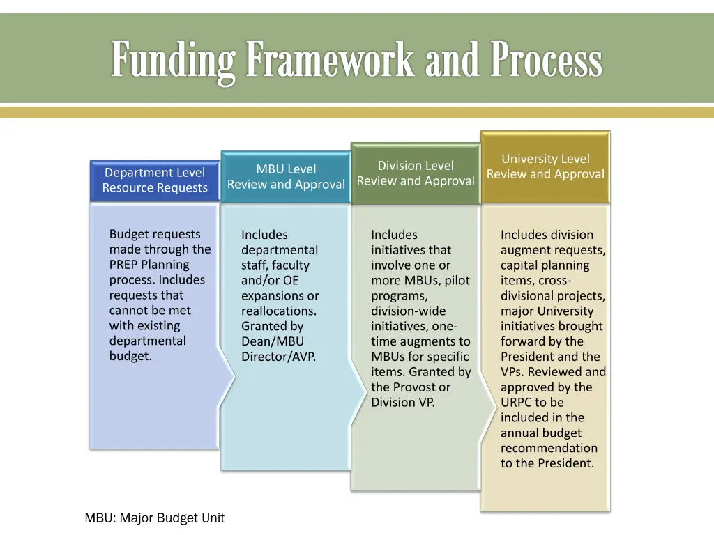 funding framework and process