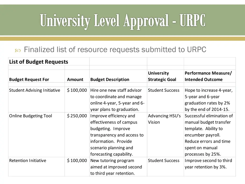 university level approval urpc