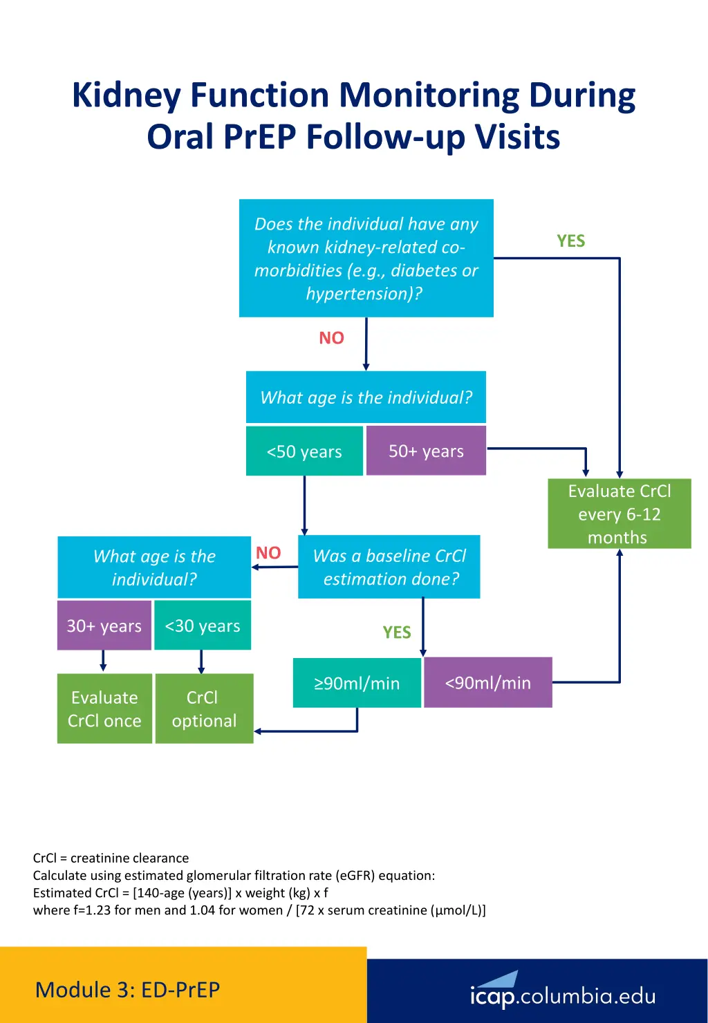 kidney function monitoring during oral prep 1