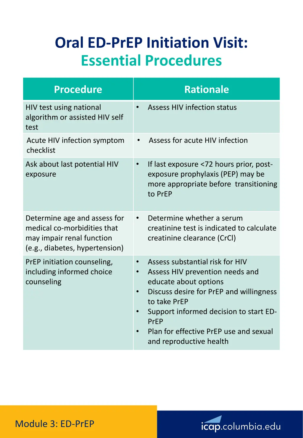 oral ed prep initiation visit essential procedures