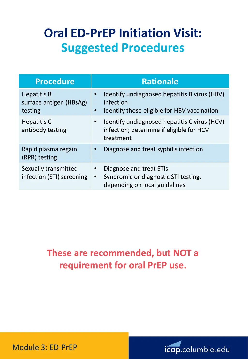 oral ed prep initiation visit suggested procedures