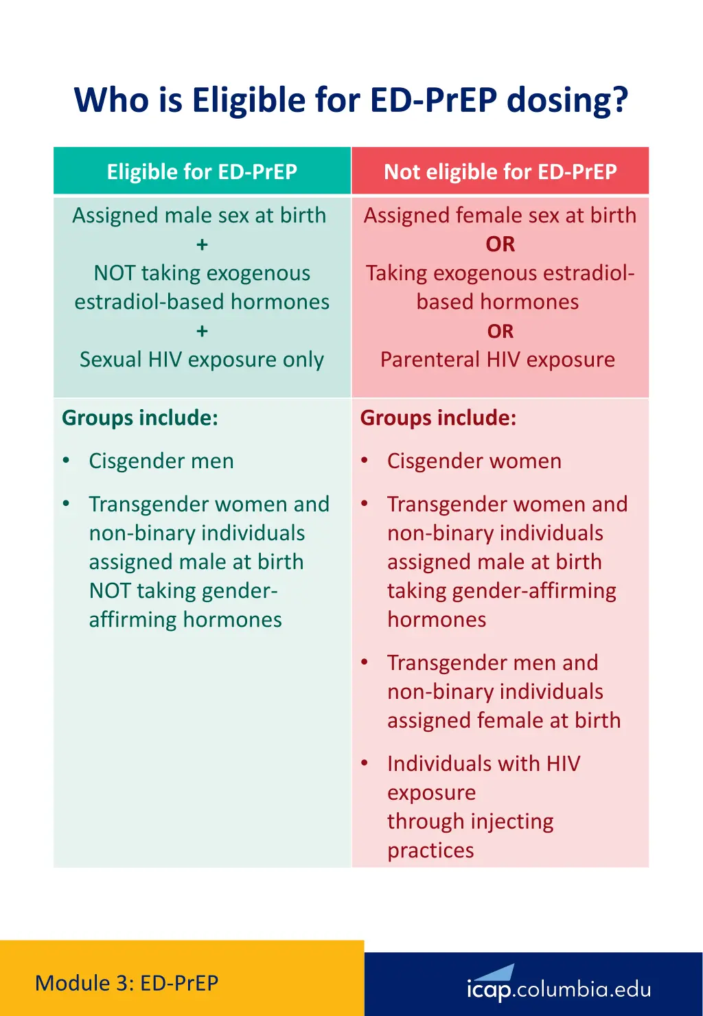 who is eligible for ed prep dosing