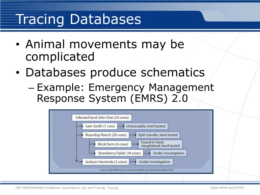 tracing databases