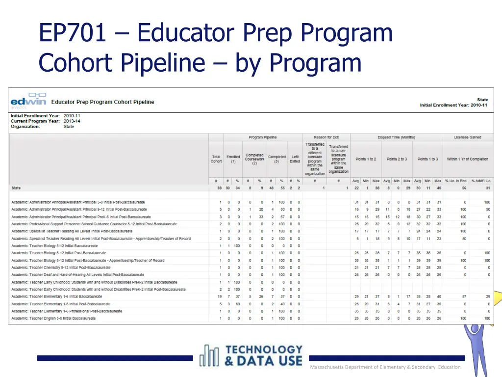 ep701 educator prep program cohort pipeline 1