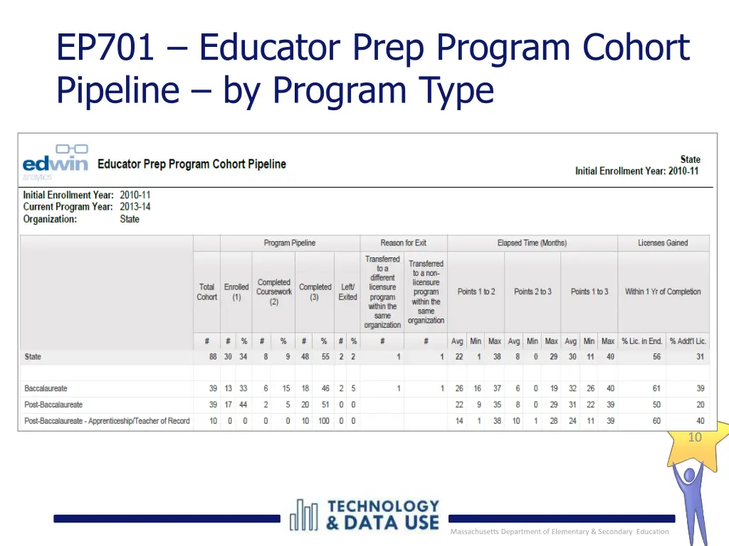 ep701 educator prep program cohort pipeline 2