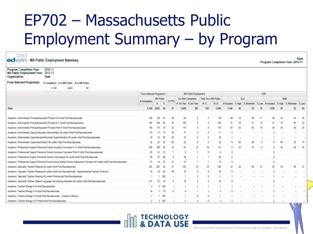 ep702 massachusetts public employment summary 1