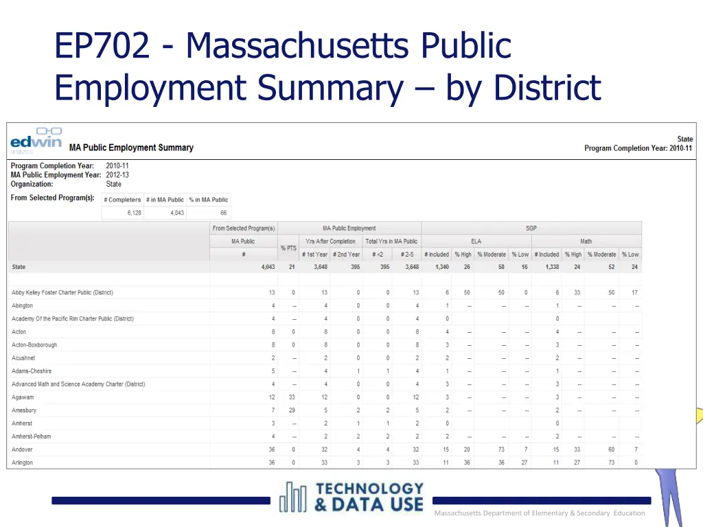 ep702 massachusetts public employment summary 2