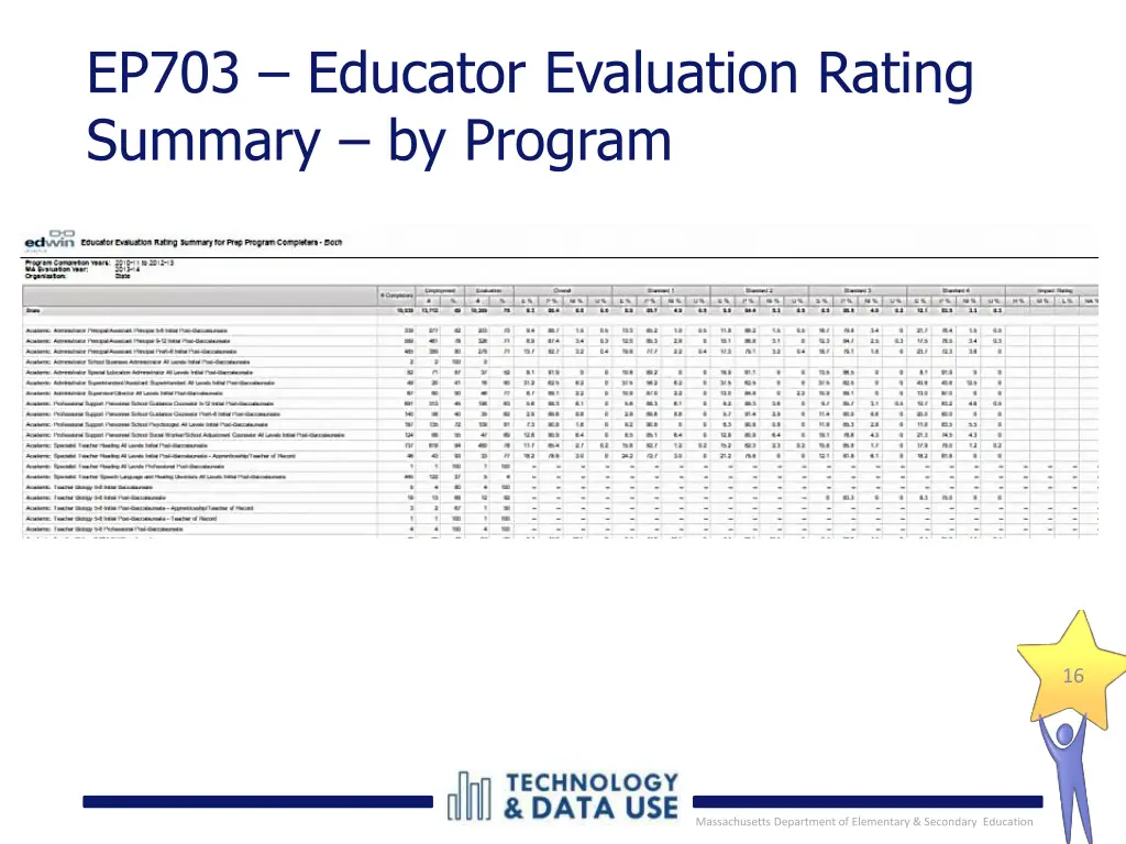 ep703 educator evaluation rating summary 2