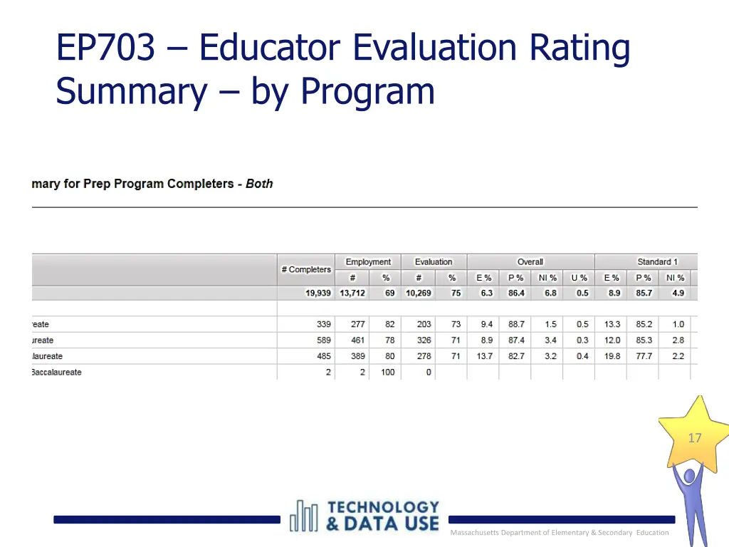 ep703 educator evaluation rating summary 3