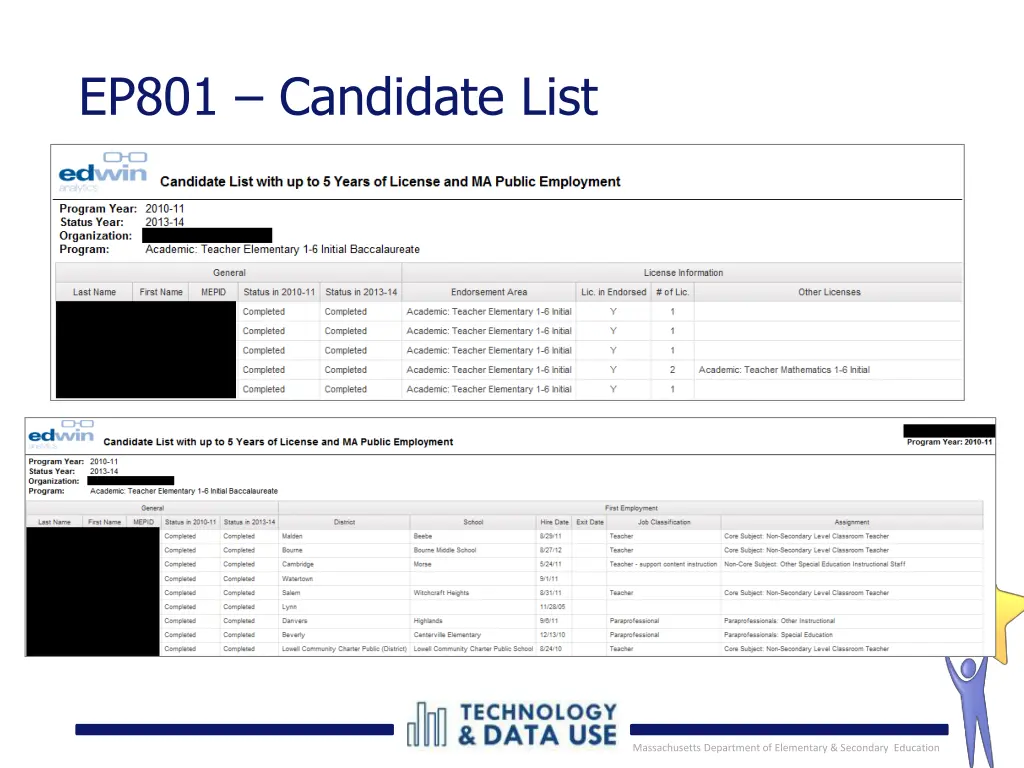 ep801 candidate list 1