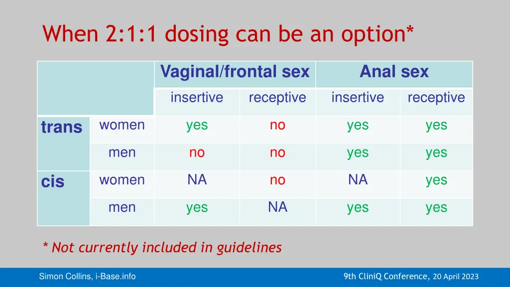 when 2 1 1 dosing can be an option