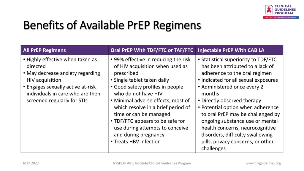 benefits of available benefits of available prep