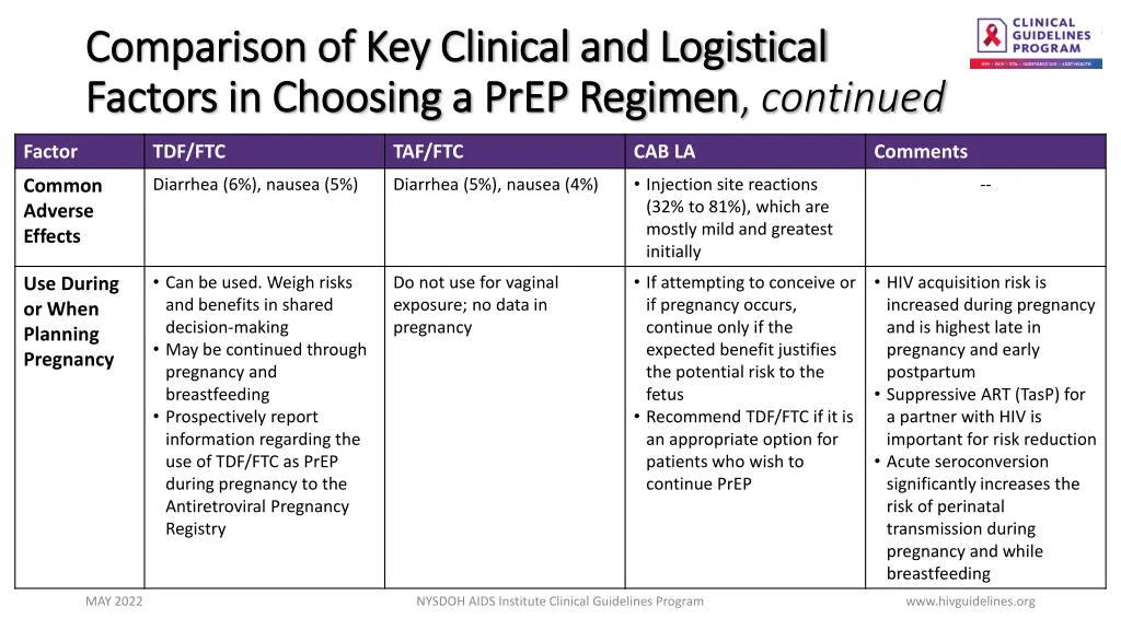 comparison of key clinical and logistical 3