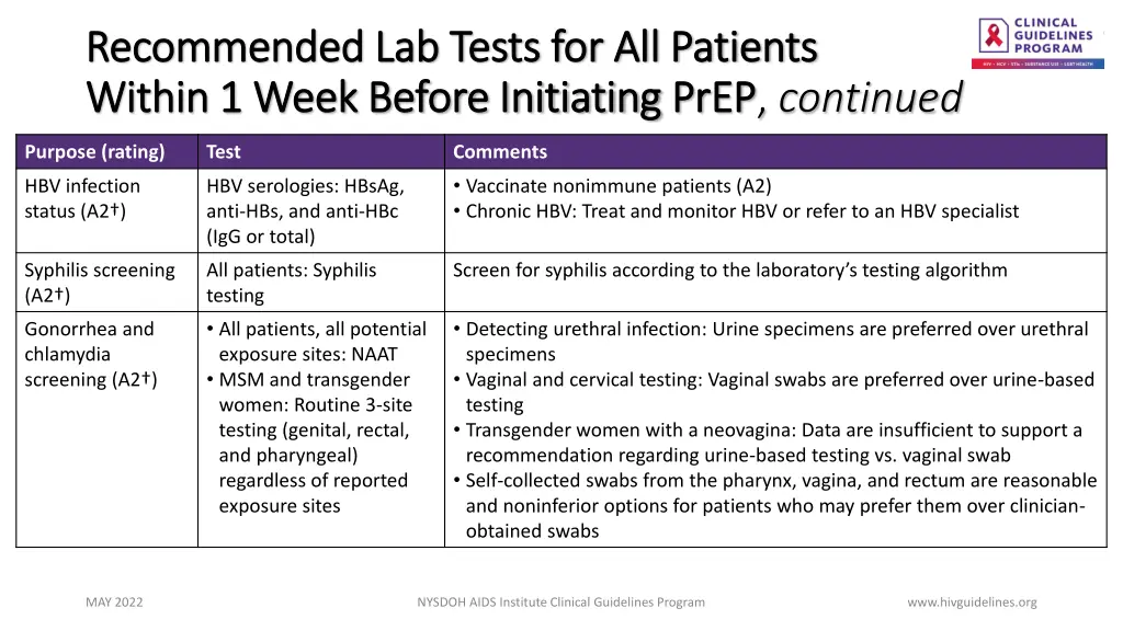 recommended lab tests for all patients 1