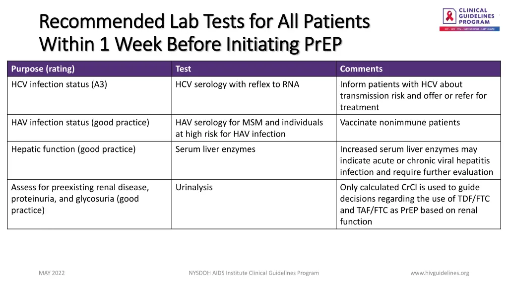 recommended lab tests for all patients 2