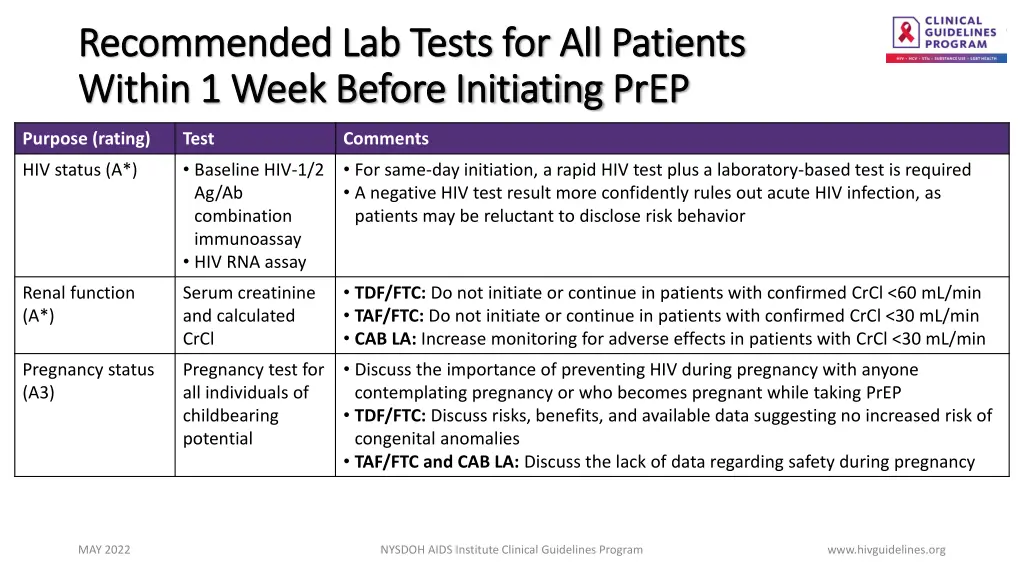 recommended lab tests for all patients