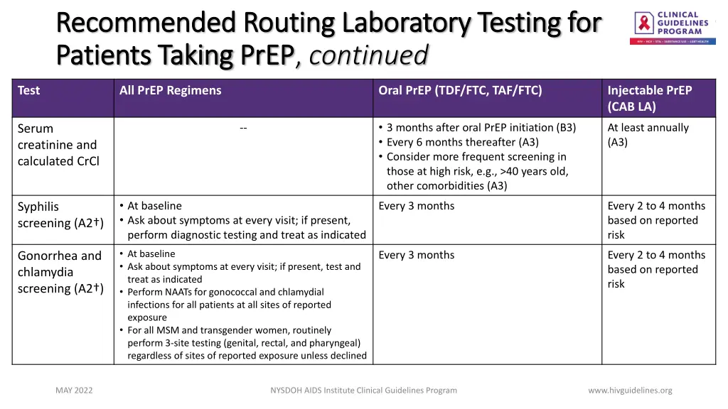 recommended routing laboratory testing 1