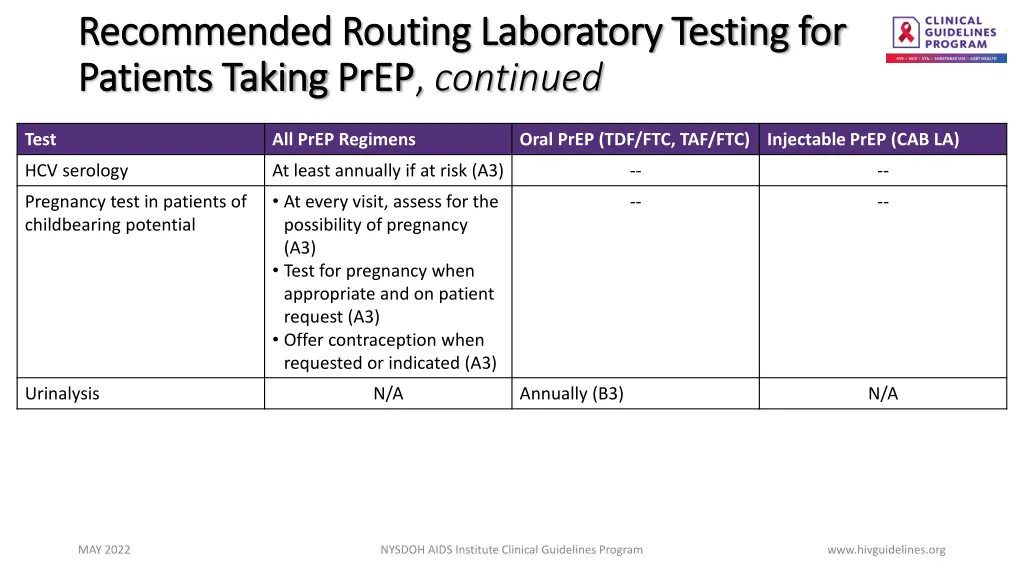 recommended routing laboratory testing 2