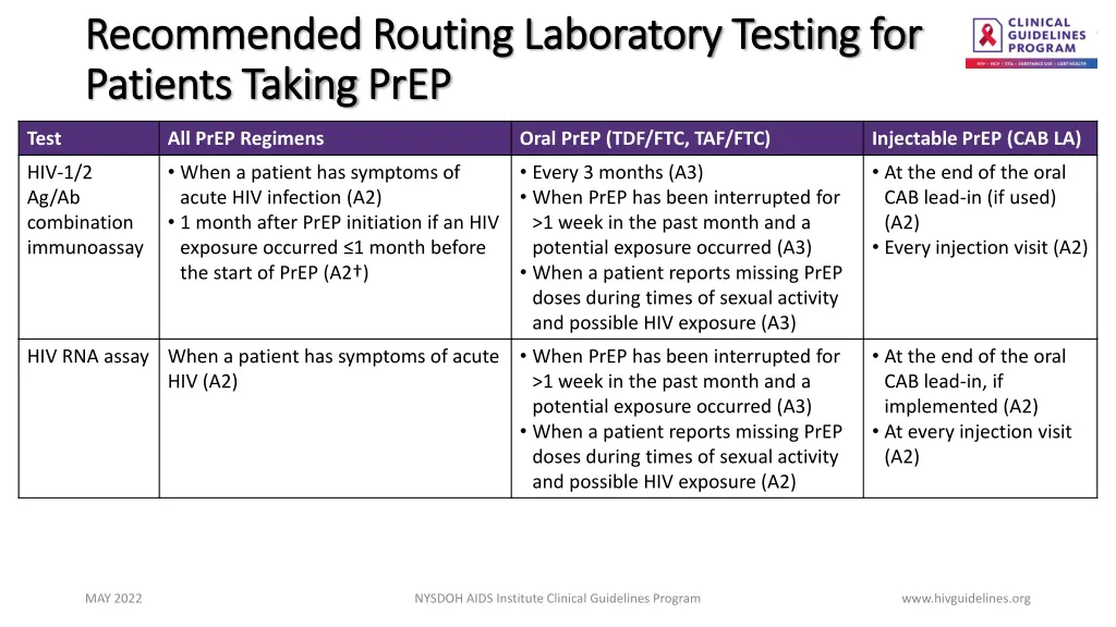 recommended routing laboratory testing