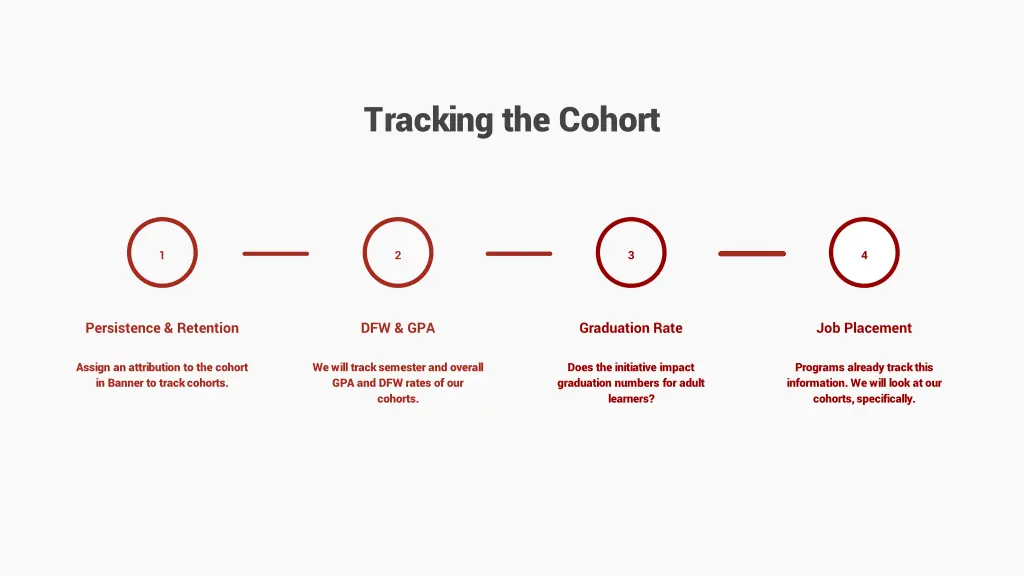 tracking the cohort