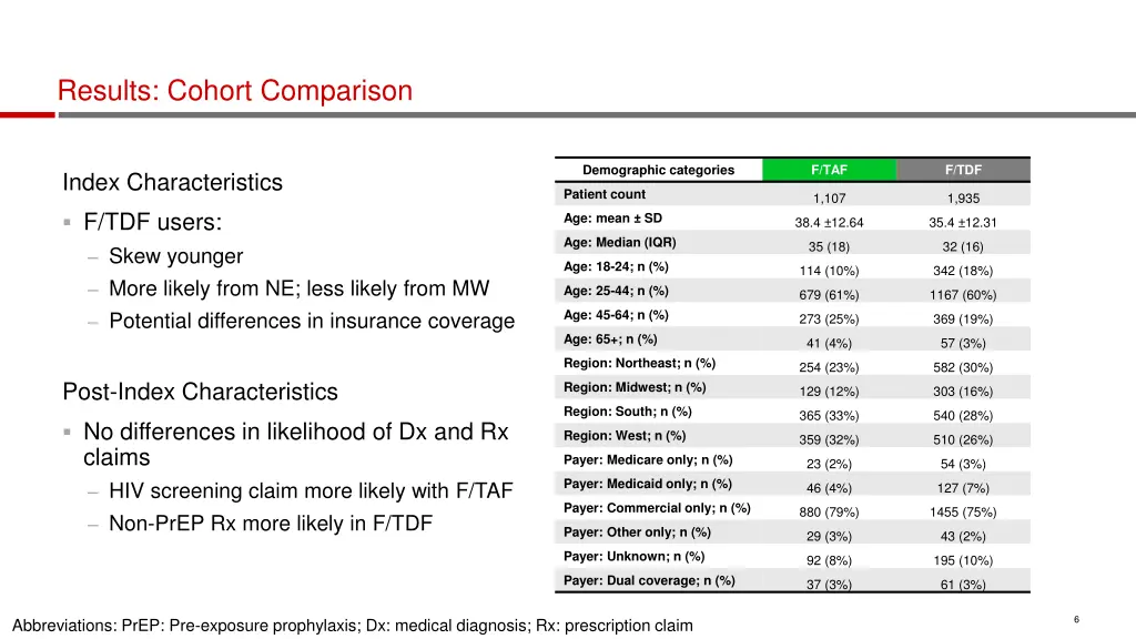 results cohort comparison