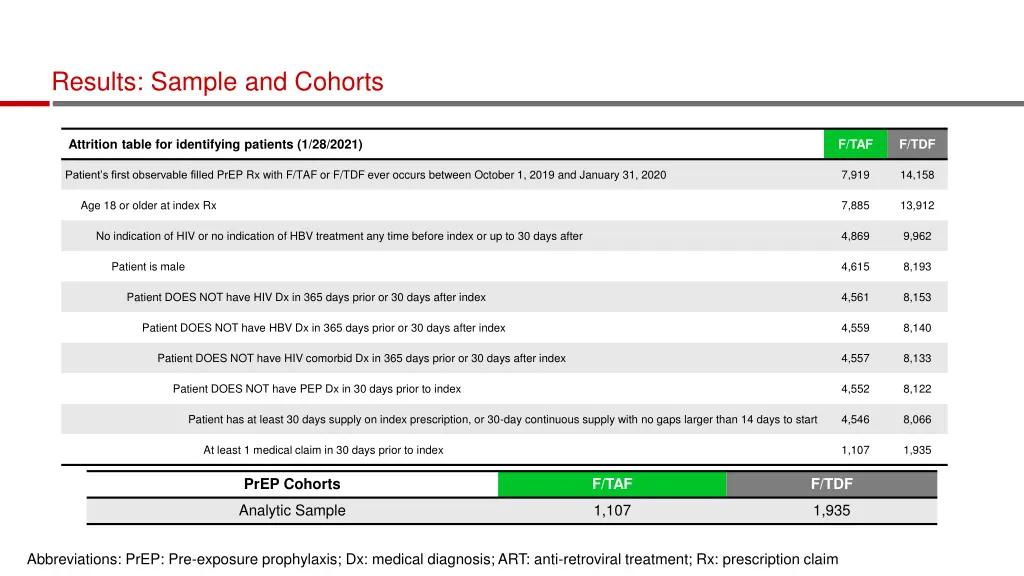 results sample and cohorts