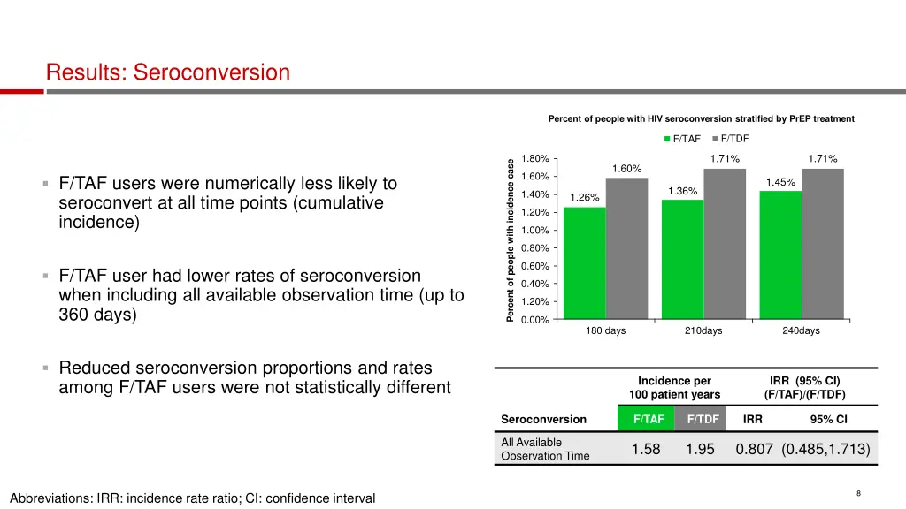 results seroconversion