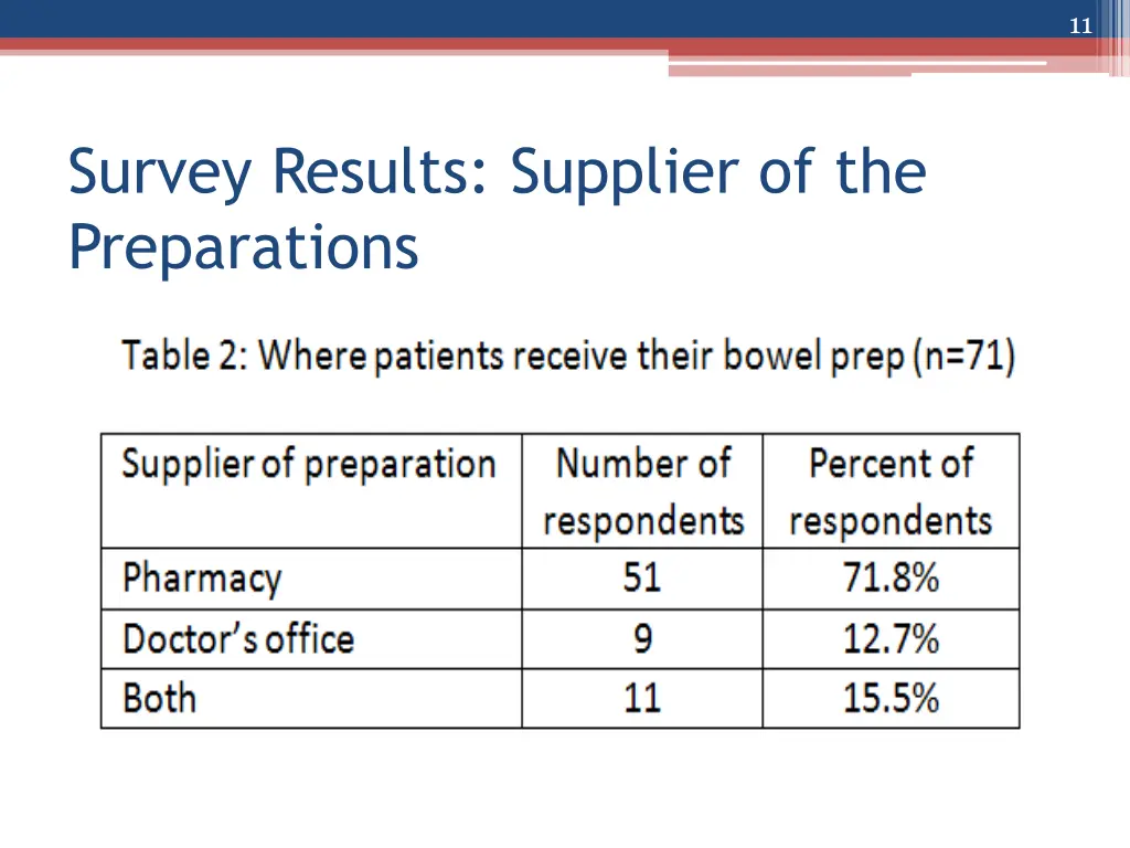 slide11