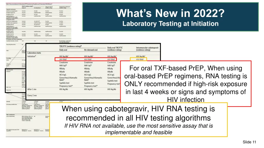 what s new in 2022 laboratory testing