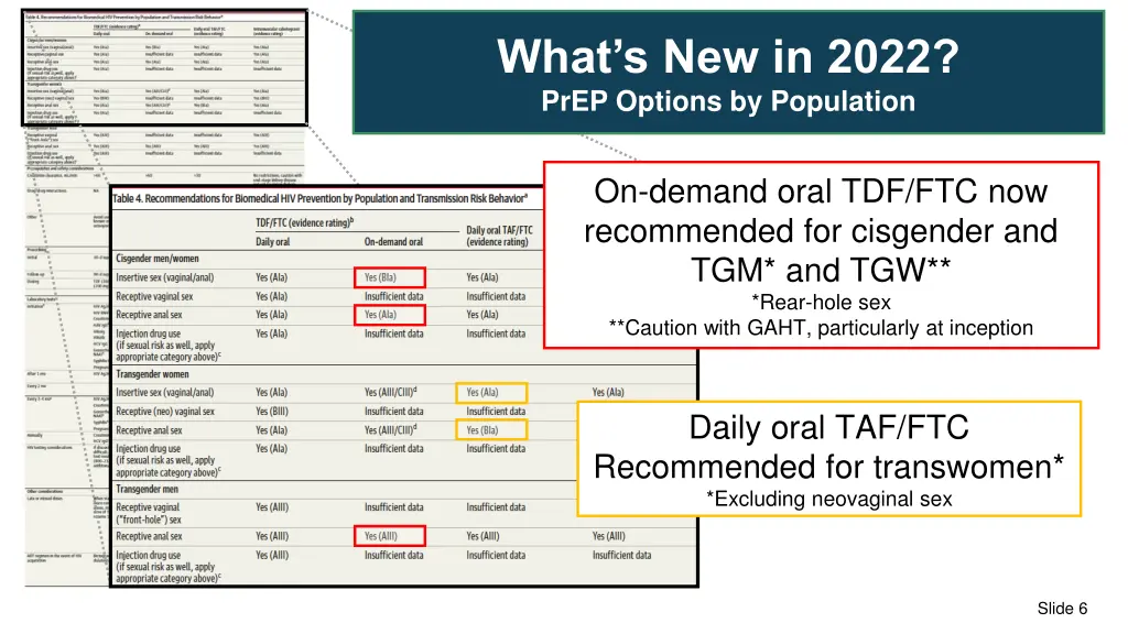 what s new in 2022 prep options by population