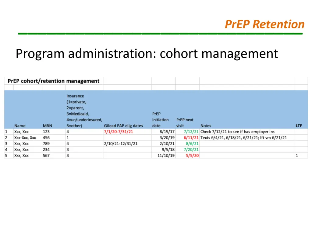 program administration cohort management