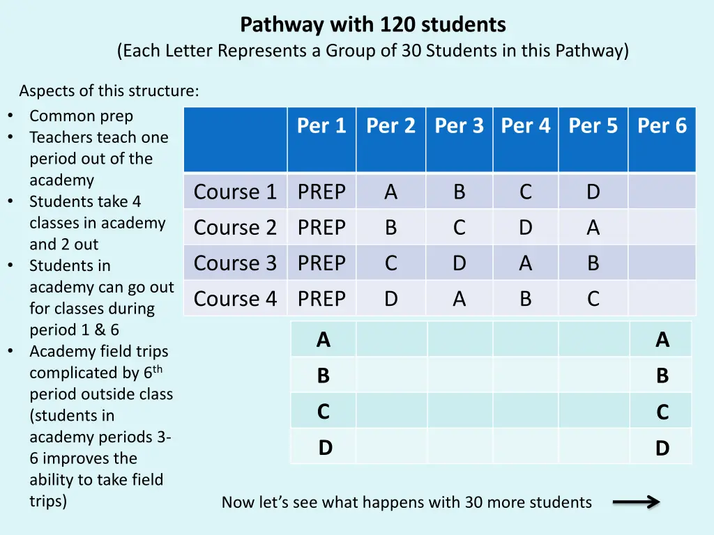 pathway with 120 students each letter represents