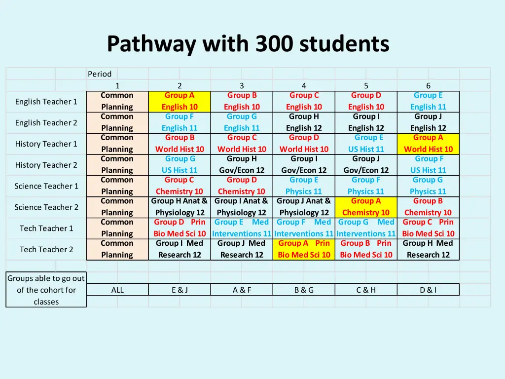 pathway with 300 students