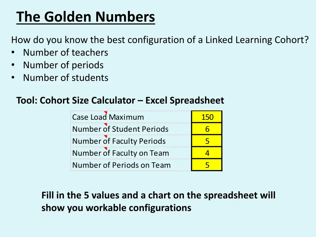 the golden numbers