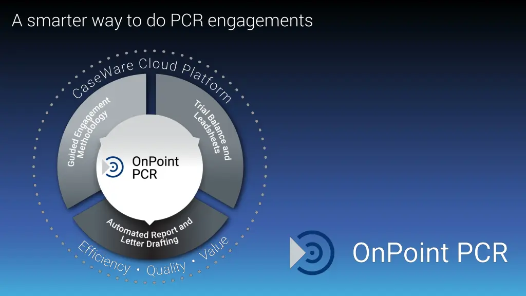 a smarter way to do pcr engagements