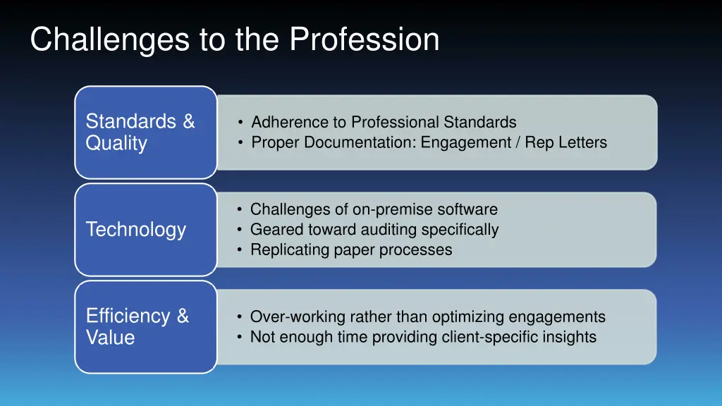 challenges to the profession