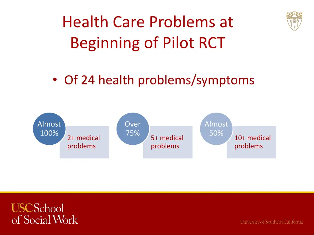 health care problems at beginning of pilot rct