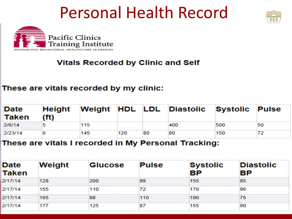 personal health record 3