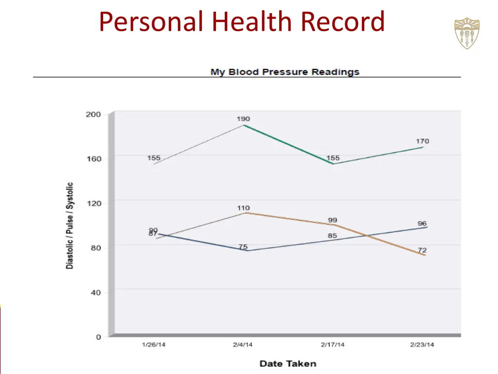 personal health record 4