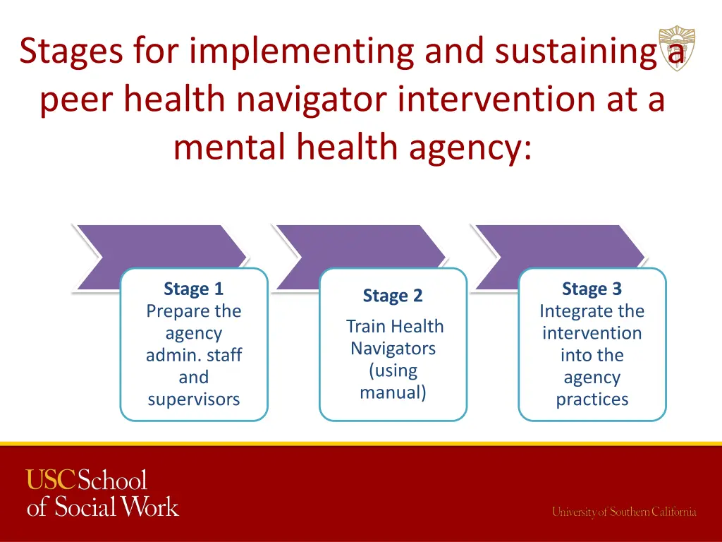 stages for implementing and sustaining a peer