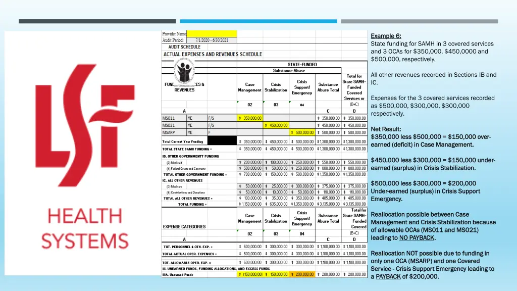 example 6 example 6 state funding for samh