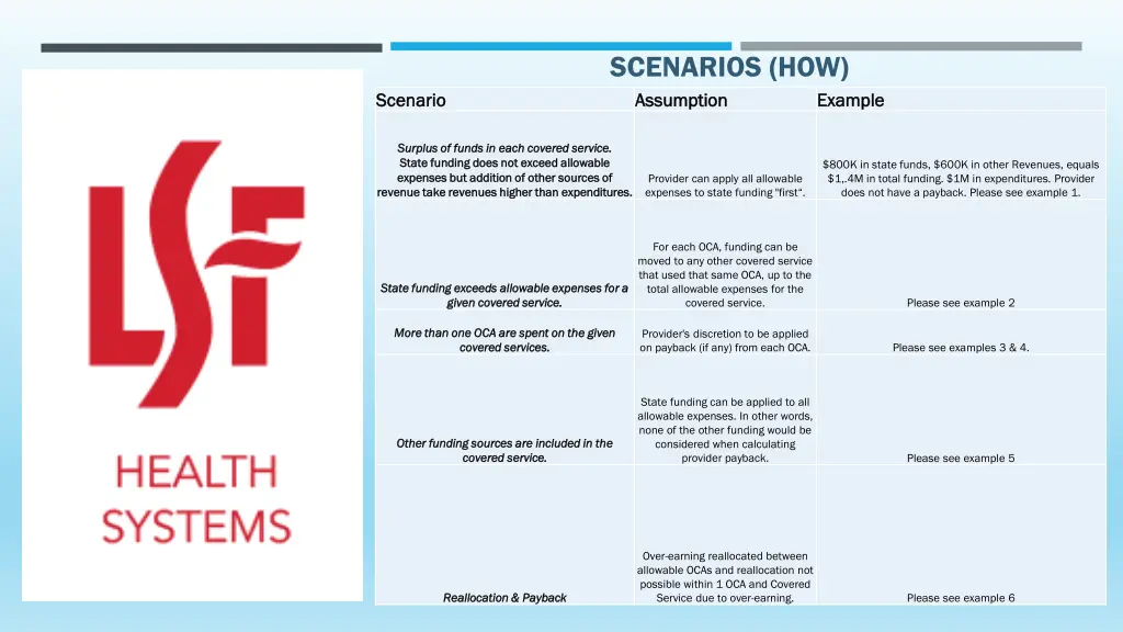 scenarios how assumption assumption