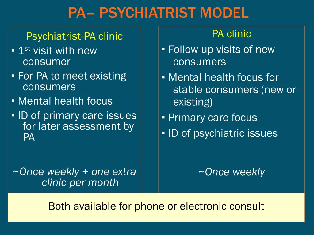 pa psychiatrist model