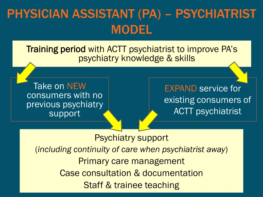 physician assistant pa psychiatrist model