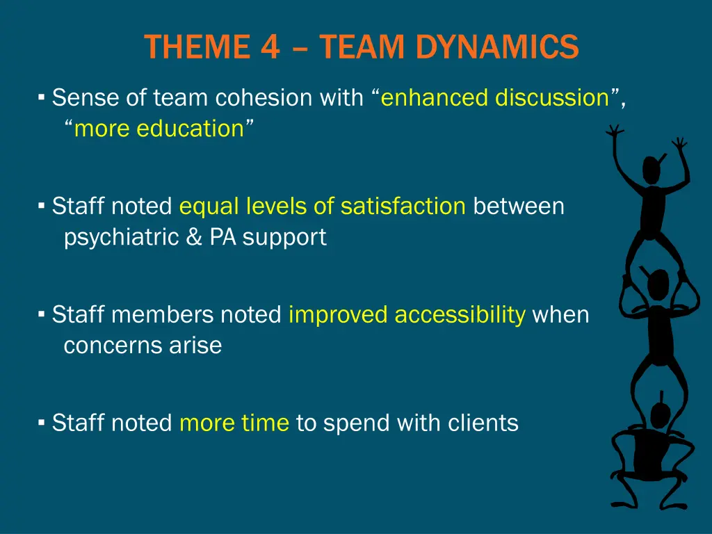 theme 4 team dynamics