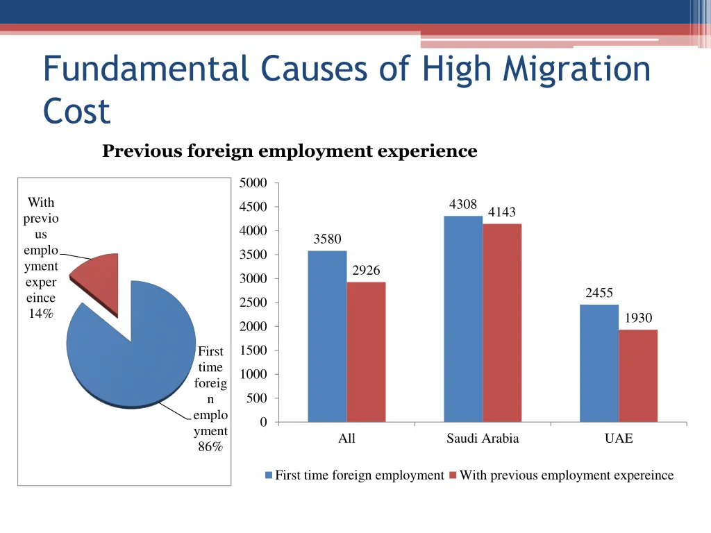 fundamental causes of high migration cost