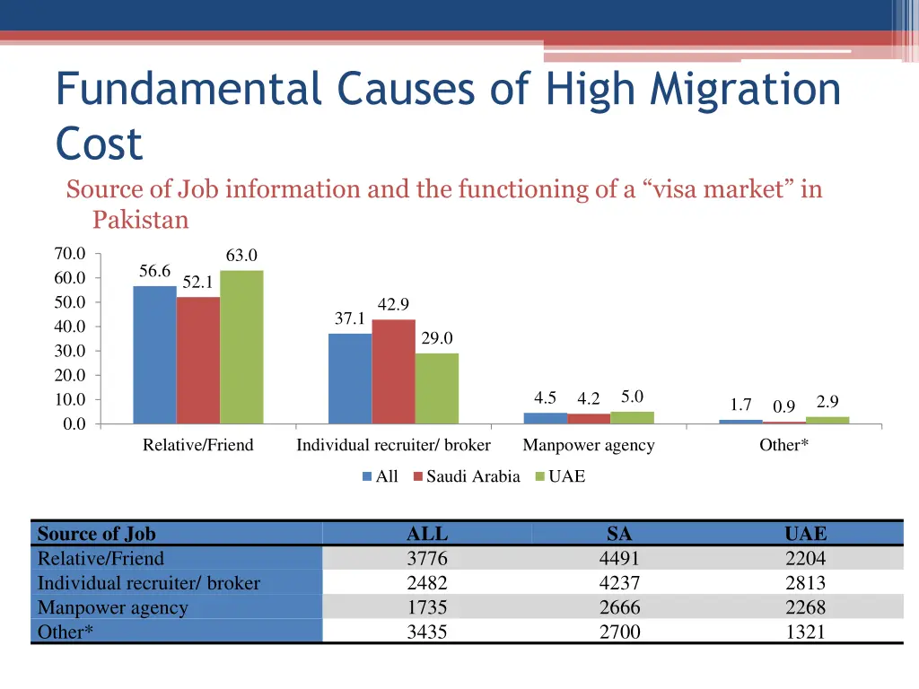 fundamental causes of high migration cost source