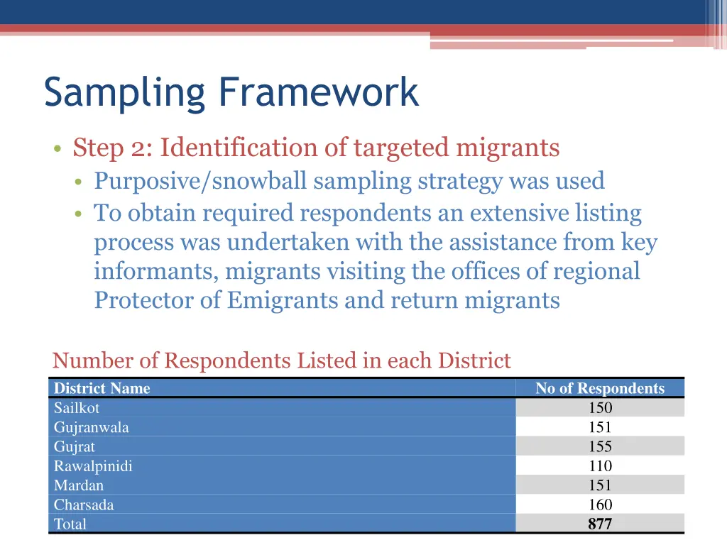 sampling framework 2