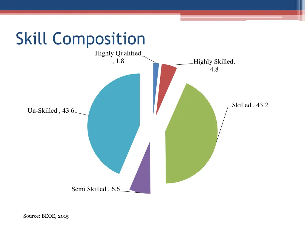 skill composition